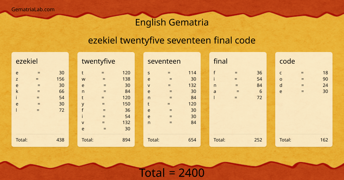 ezekiel twentyfive seventeen final code in english Gematria